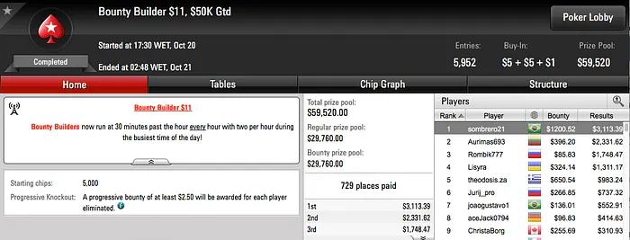 Bruno Volkam 4º no .050 Thursday Thrill & Mais 104