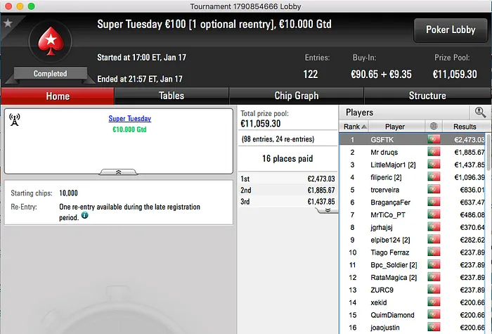GSFTK Vence Super Tuesday €100 (€2,473) & Mais 101