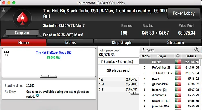 Pufadinha o que Mais Faturou; jensjensen4 Vence Super Tuesday €100 102