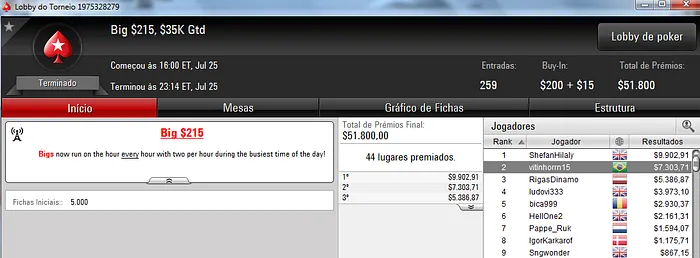Fred Volpe e Victor Pedote fazem Estragos no PokerStars 102
