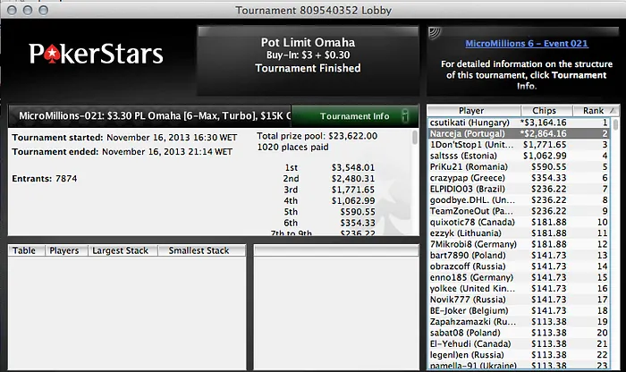 4 Final Tables Lusas no Micro Millions 6 102