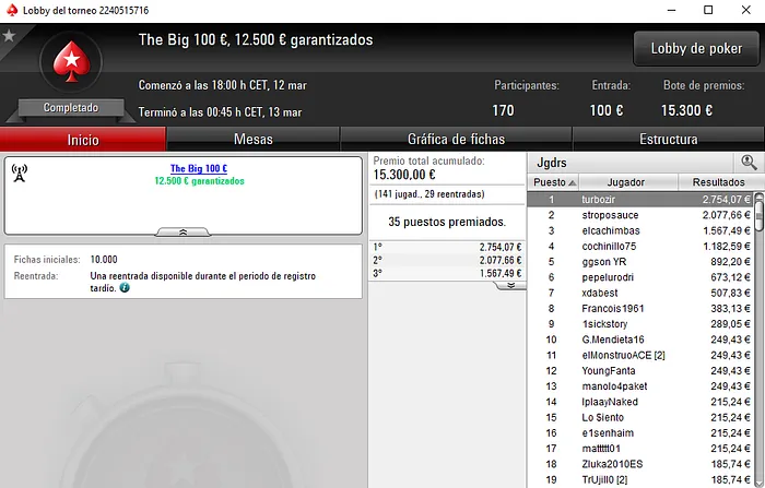 João "Naza114" Vieira e Manuel "fellatiado" Ruivo Brilham na partypoker & Mais 105