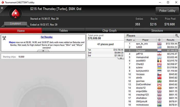 RuiNF Quarto no High Roller Club: ,050 Warm-Up (,166) & Mais 106