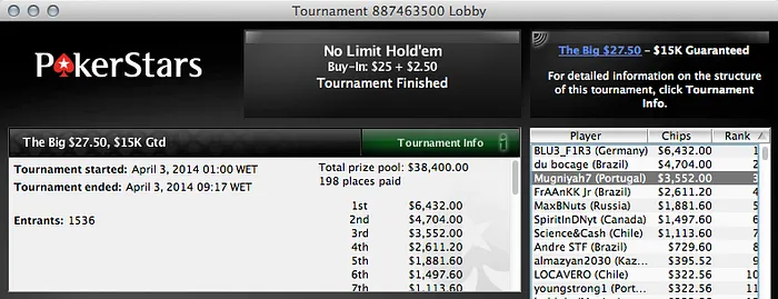 Afonso Ferro, Leguito, Jorginho e Mugniyah7 Faturam na PokerStars 103