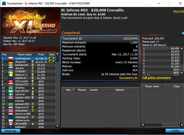 Nuno Mafra Vence Evento #82 XL Inferno & Tomás Paiva 4º no Evento #100 101