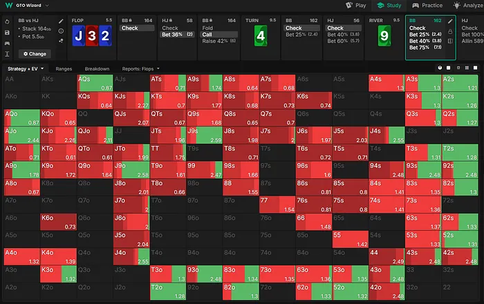 Big blind river strategy