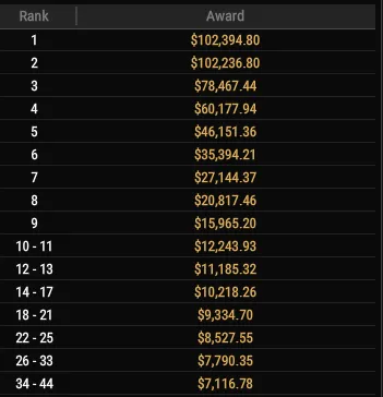 H-72 Payouts
