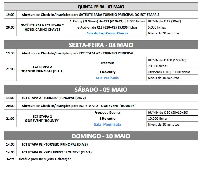 Etapa 2 ECT Poker Tour de 8 a 10 de Maio no Casino de Chaves 101