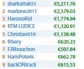 Manuel Ruivo Comandou Armada Lusa pelas Salas Internacionais 103