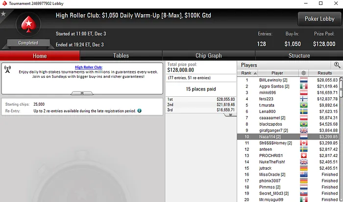 João Vieira Vence Bounty Builder 5 e Amealha Mais de ,000 102