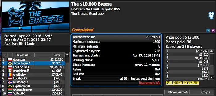 neto gol 3º no Wednesday PLO, Ariel 2º no Bounty Builder 5 & Mais 116