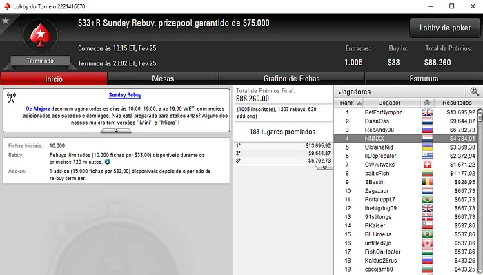 Manuel Ruivo e Muitos Outros Lusos Também Brilharam na Sessão Internacional 103