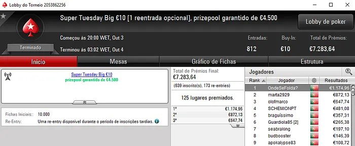 Andrept777, Traganacos e AAorAA7 Medalhados na Terça Gorda da PokerStars.pt 105