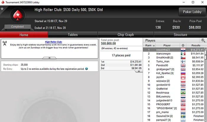 Quase ,000 para Rui Sousa nas Mesas de Poker Online Internacionais 101