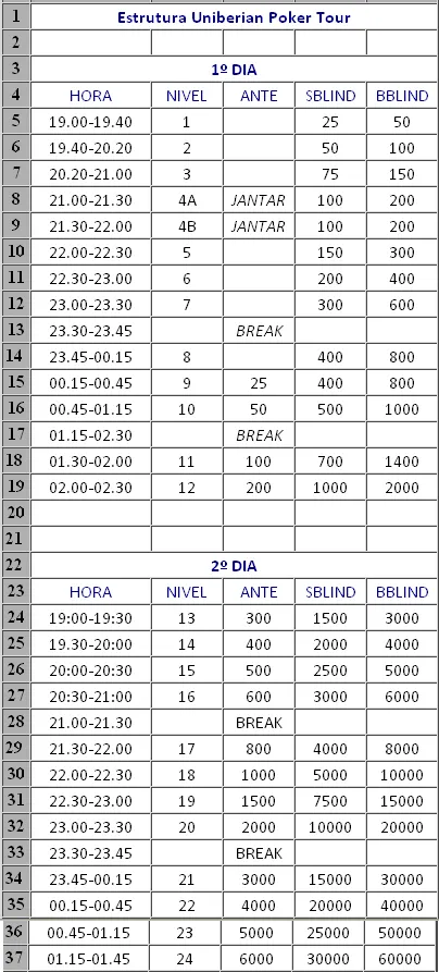 Uniberian Poker Tour – 20 e 21 Março no Casino Estoril 102