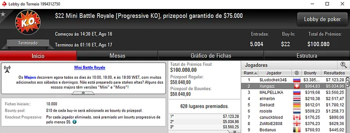 João "Xungazz" Oliveira 2º no Mini Battle Royale 101