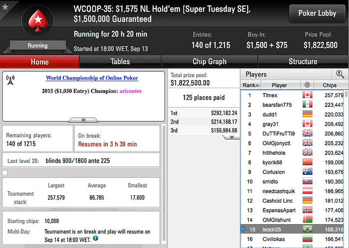 WCOOP 2016: Luciano Holanda Vice no Evento #31 (k) & Mais 105