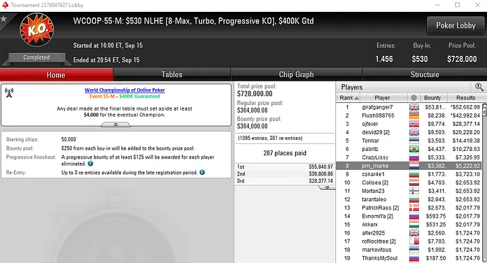 Pedro Marques Oitavo no WCOOP #55-Medium (,605) & Mais Resultados 101