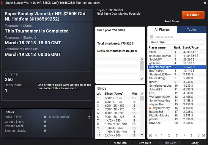 Forras Online: ,000 para niv2222 no partypoker & Mais 102