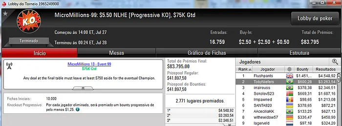 Três Pratas para o Brasil no MicroMillions 102