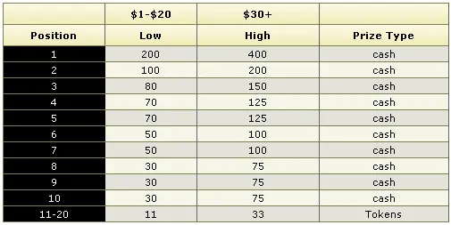 Promoção Double Up STT na PaddyPower Poker 102