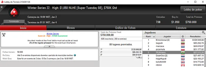 Gustavo "PIUlimeira" Goto Embolsa ,513 e Truttman Recebe Título 106