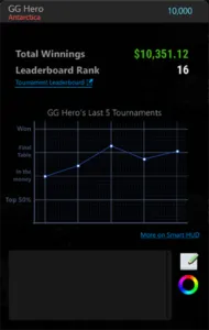 GGPoker Smart Hud Tournaments