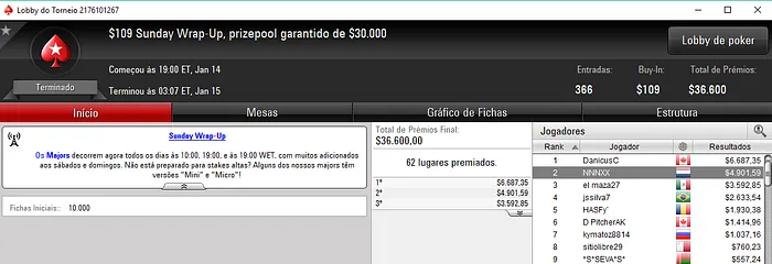 Nuno "NNXXX" Marques com o Maior Prémio nos 4 Dígitos Internacionais 101