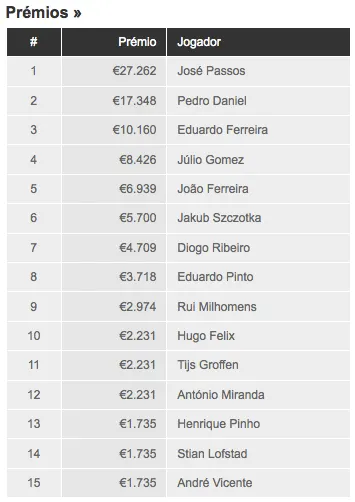 Portugal Poker Series: José Passos Vence em Vilamoura 101