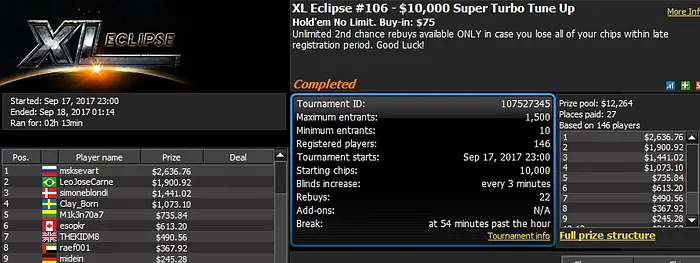 888poker XL Eclipse Day 8: Another Third Place For Chris Moorman 103