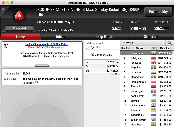 Hiran Bass Crava Nono Título SCOOP para o Brasil (.223) & Mais 101