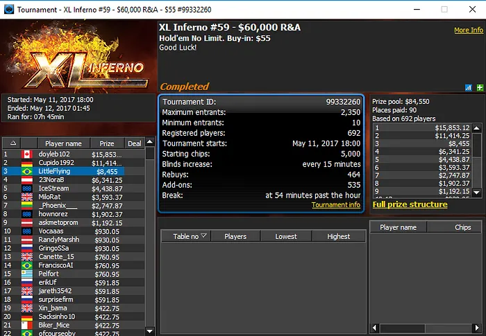 Brasil Conquista 3 Títulos no Powerfest do Partypoker e mais 2 no XL Inferno do 888poker 103