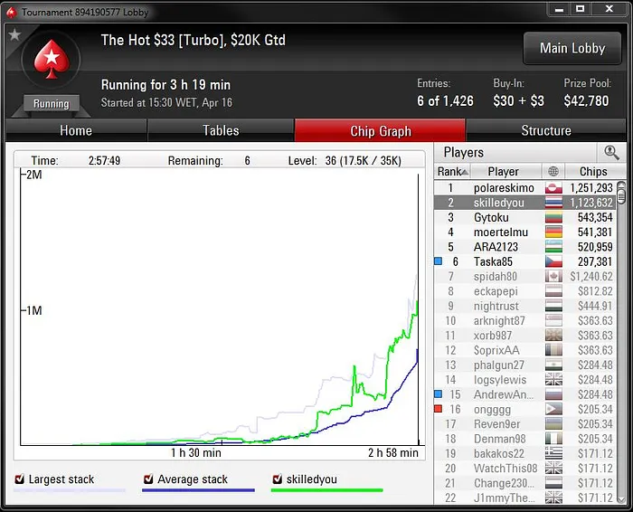 Review PokerStars 7 - Inovador, Simples e Prático por Paulo Pereira 110