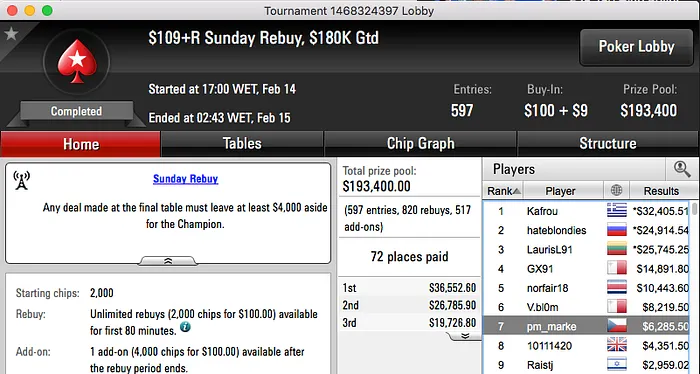 Tacuara 3º no Sunday 500; Pedro Marques Brilha no Big  e 9R & Mais 103