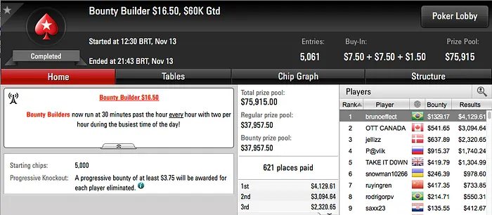 Rodrigo Valente, M Cunha G e gusdesign00 Brilharam no PokerStars 111