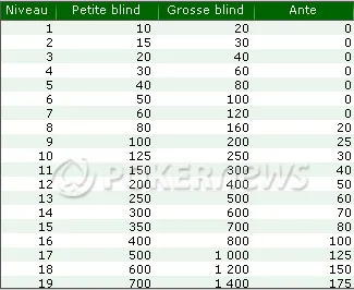 Everest Poker : satellite 1€ tournoi 100.000€ garanti (vendredi 21h) 102