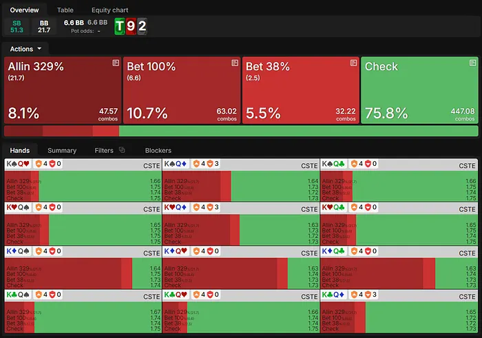 Small blind flop range 2