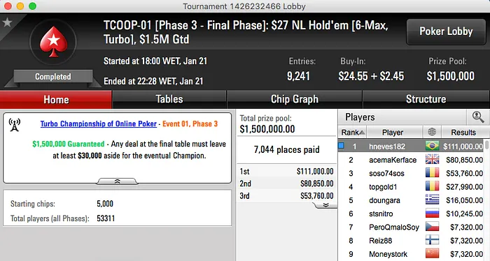 Hélio Neves Crava Evento #1 TCOOP 2016 (1.000) & Mais 101