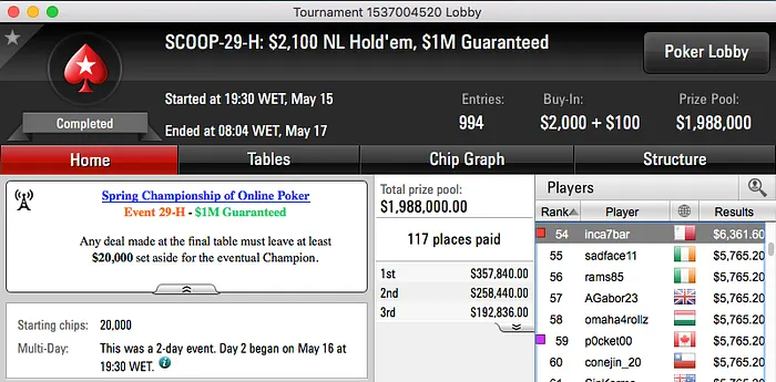 SCOOP 2016: RuiNF e Inca7bar Faturam nos High's 102