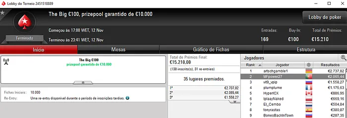 JACOMARIA, Prey223 e MFpower27 em Destaque nos Torneios Regulares 103