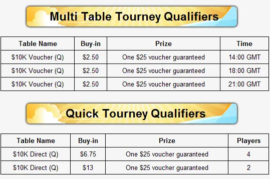 ,000 Guaranteed at Rummy Royal 101