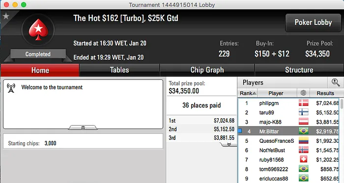 The Big 2 Volta a Premiar Brasileiros & Mais 108