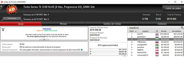 Surviver101, vitinhorrn15 e Jr Germano Com Grandes Forras na Turbo Series 103
