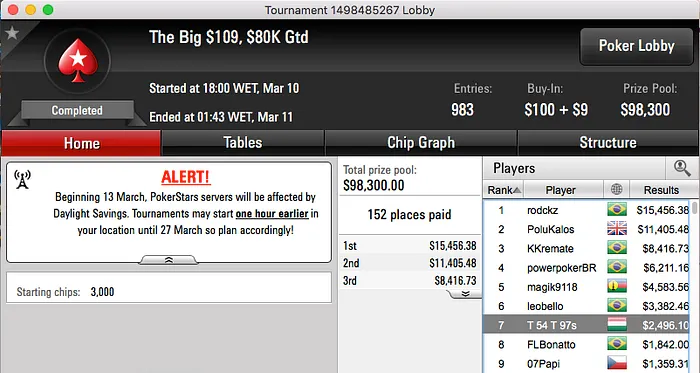 André Moreira 4º no Big  & Mais 102