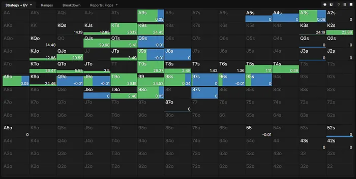 Big blind response to river jam