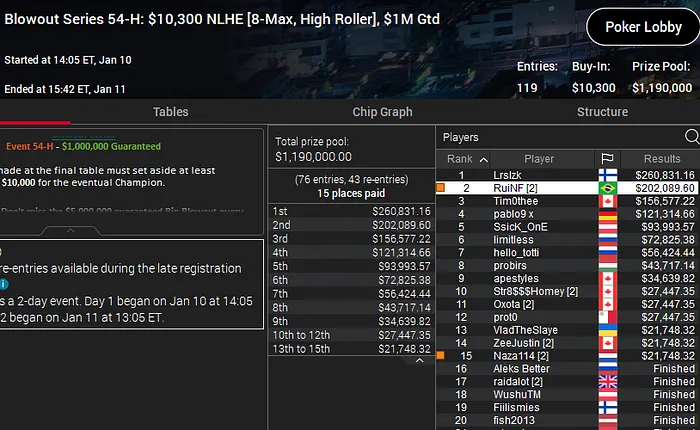 ruinf 10K blowtout series pokerstars