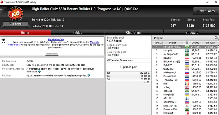 Luan Felipe e Lincon Freitas Campeões no High Roller Club do PokerStars 101