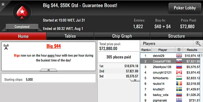 CesarioPT86 2º no Big , Mafra na FT do MicroMillions #87 & Mais 101