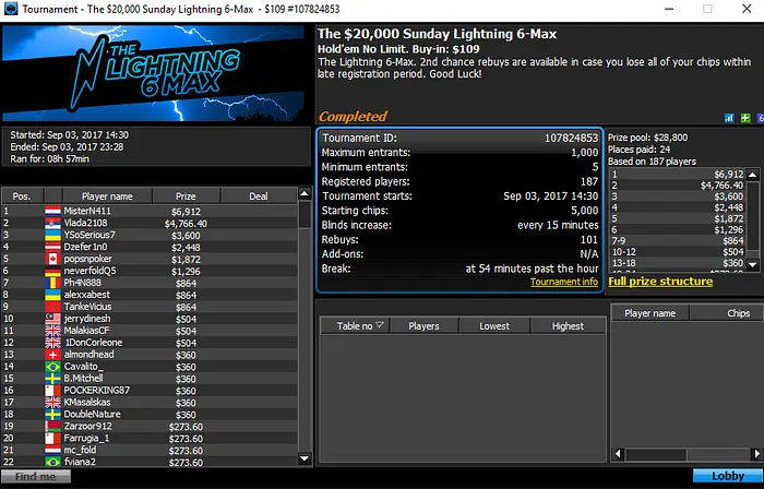 João Vieira Vence The ,000 Sunday Lightning 6-Max na 888poker 101