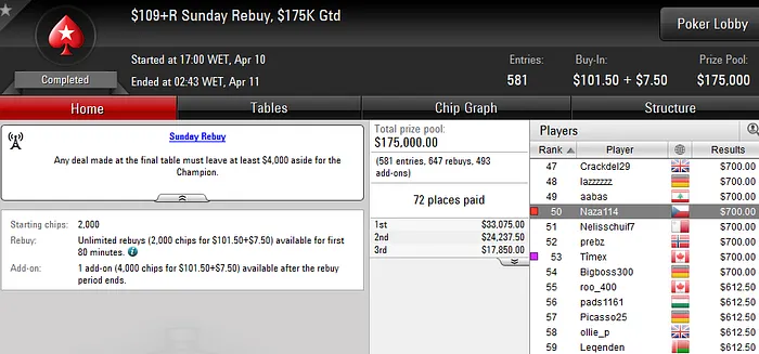 Carlos Branco 7º no Sunday 500 (,277); André Moreira em Grande Forma & Mais 107